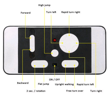 Bounce Car Remote Control Toy - 360 Degree Stunt Car
