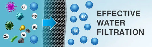 18-Stage High Output Shower Filter For Hard Water